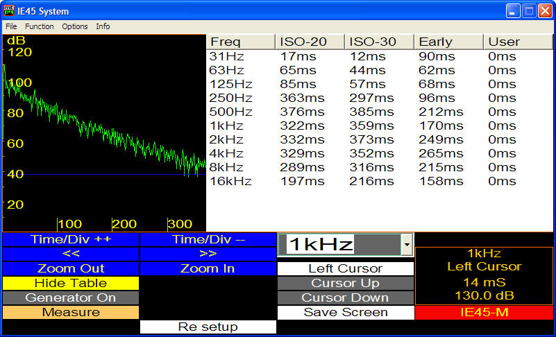 rt60 table 1